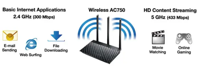 ASUS RT-AC53 router